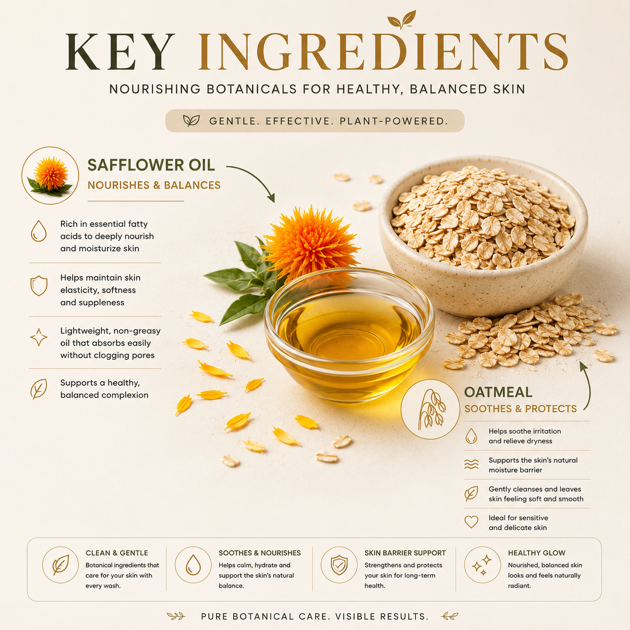 Oatmeal & Honey Hand & Body Wash